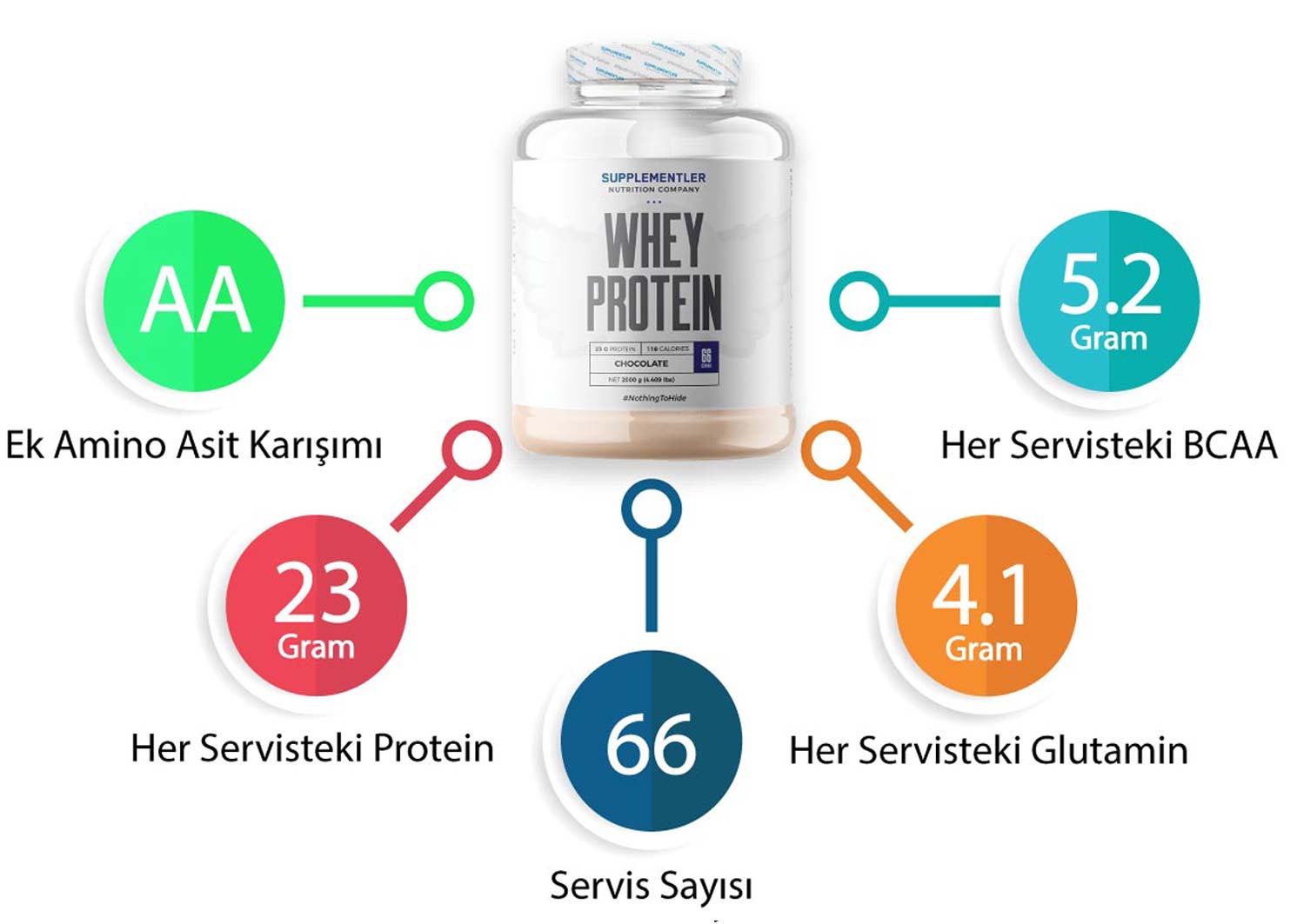 en-iyi-protein-tozu